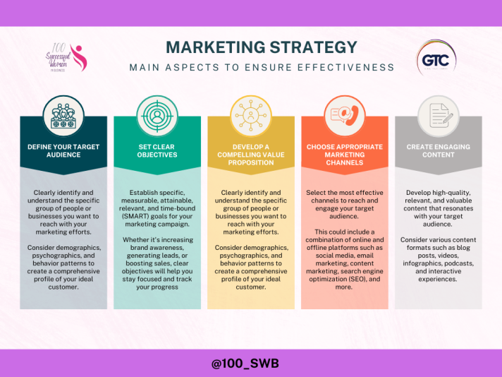 Multicolor corporate marketing and business strategy chart graphic