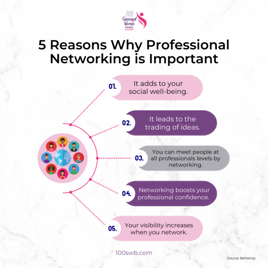 GTC & SWB 5 Reasons Why Professional Networking is Important