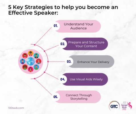 HELPING CONTENT FRAMES